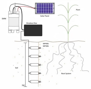 SMM土壤水分仪