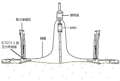 AIM土壤渗透自动测量仪