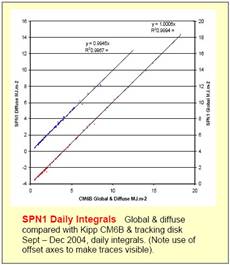SPN1日照辐射计
