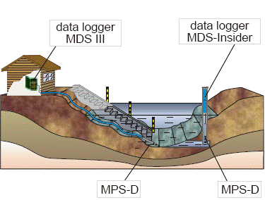 MPS-D多参数传感器