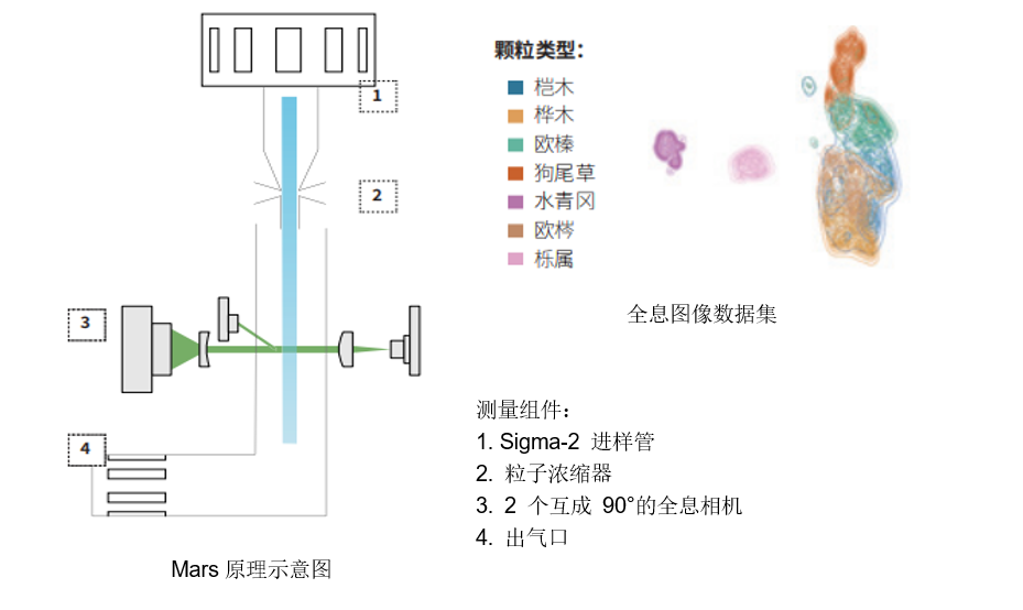 花粉自動監(jiān)測儀