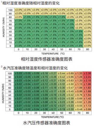 氣象站