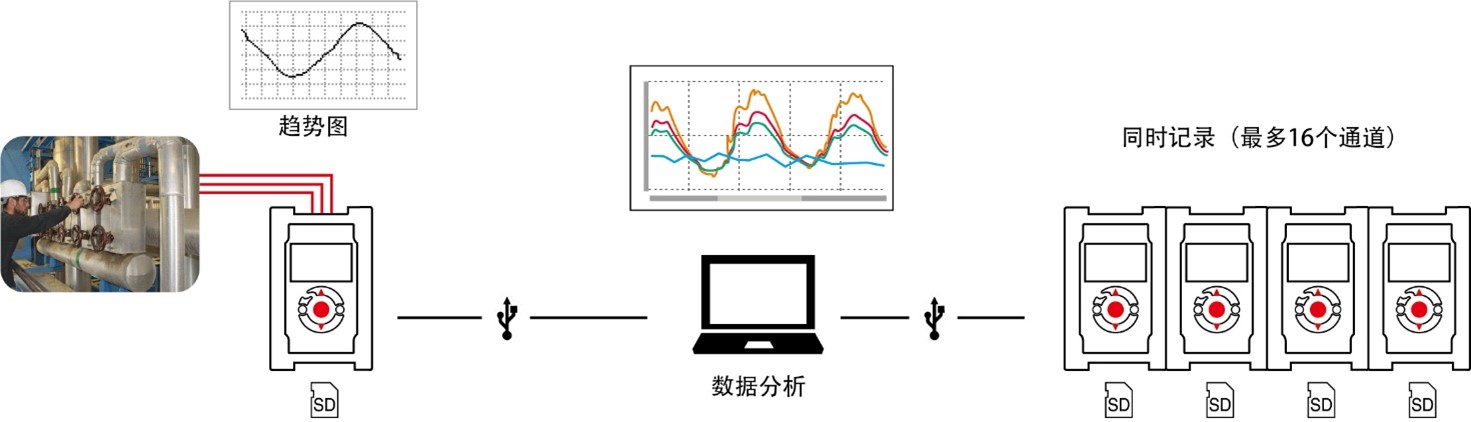 電壓記錄儀