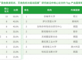 中科院发布《2021研究前沿报告》,紧跟科研前沿!