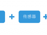野外系统集成维保服务月——点将科技