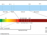 MUSES9-HS高光谱相机应用方向