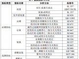《平原河网地区农田面源污染监测技术指南(试行)》发布实施