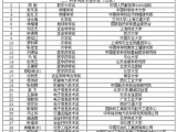 112位科学家获颁2021和2022年度何梁何利基金科技奖