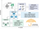 碳源和碳汇监测