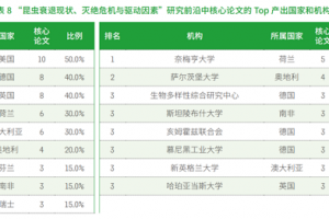 中科院发布《2021研究前沿报告》，紧跟科研前沿！