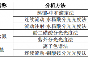《平原河网地区农田面源污染监测技术指南（试行）》编制说明