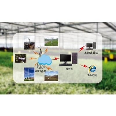 SA-NS03农业物联网系统