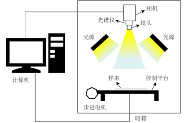 高光谱成像