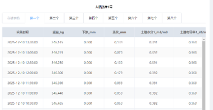 数据检测 数据检测