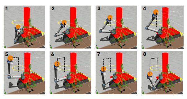 Gazebo仿真 Gazebo仿真