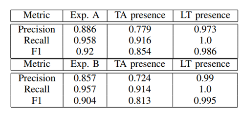 检测结果 检测结果