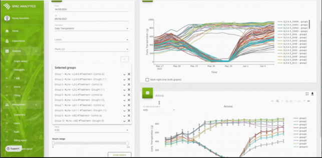 SPAC-Analytics分析软件 SPAC-Analytics分析软件
