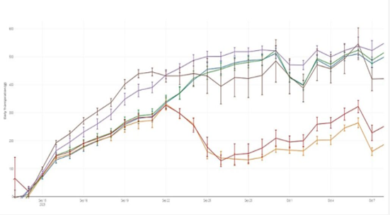 Flood control kit防洪套件