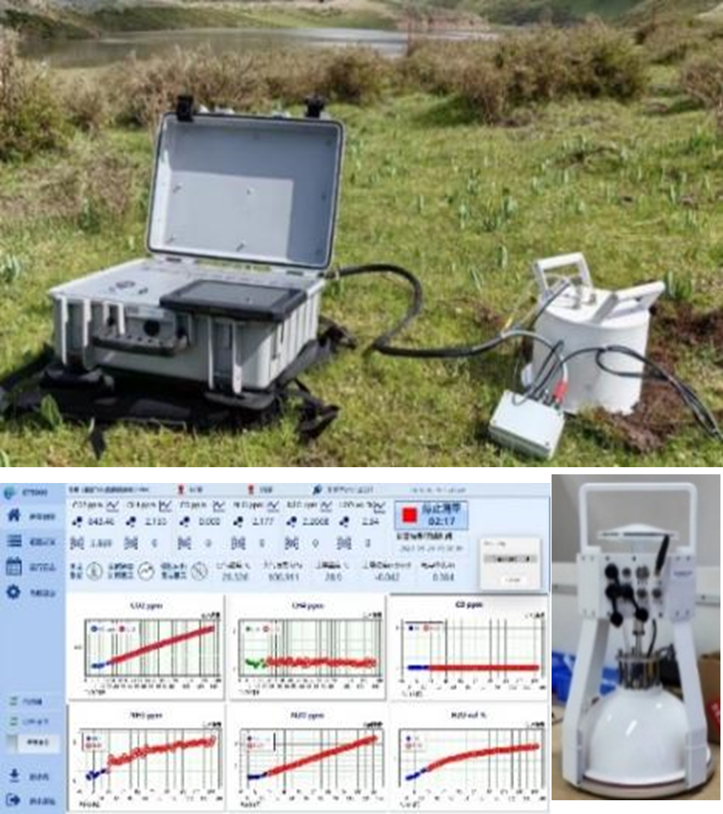 温室气体通量测量
