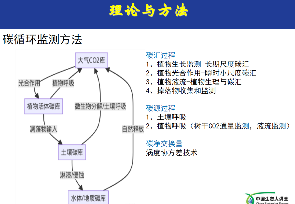 点将科技&生态大讲堂 点将科技&生态大讲堂