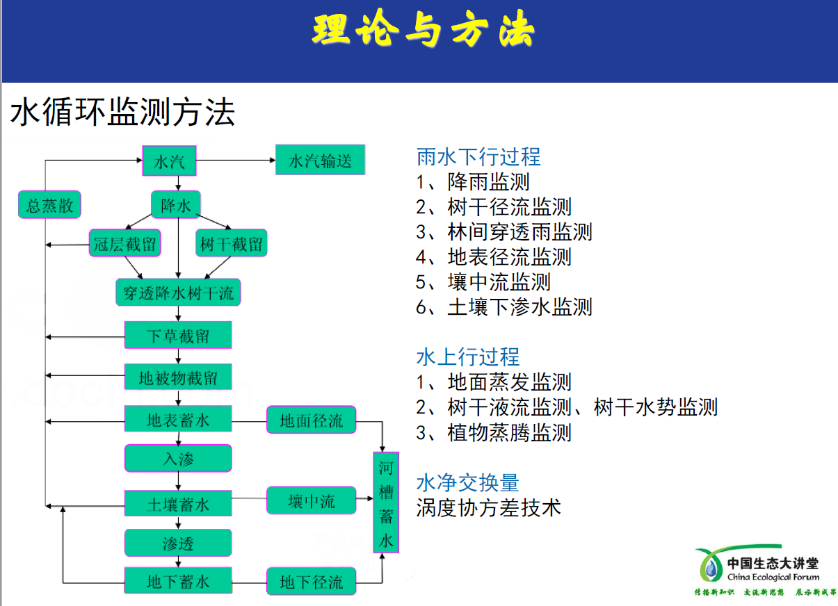 点将科技&生态大讲堂 点将科技&生态大讲堂