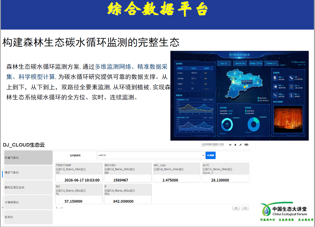 点将科技&生态大讲堂 点将科技&生态大讲堂