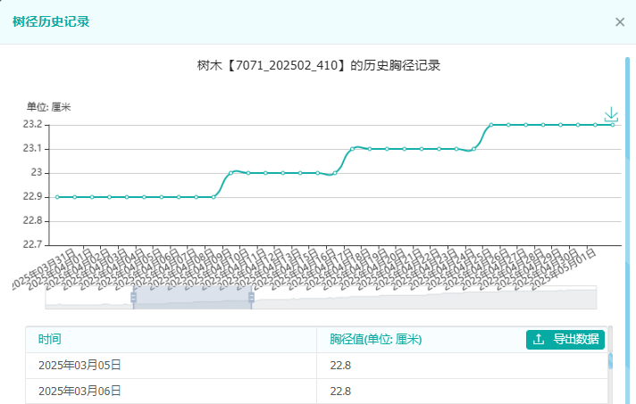 监测数据