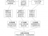 无人机高光谱遥感技术在环境工程生态监测中的创新实践